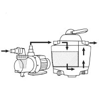 Piesková filtrácia ProStar 4