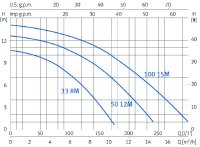 Bazénová filtrácia TOP VF 500 s čerpadlom Nox 100 - 12m3/hod