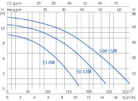 Bazénová filtrácia TOP VF 450 s čerpadlom Nox 50 - 9m3/hod