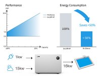 Tepelné čerpadlo MR. Silence 13,0kW s invertorom a WIFI