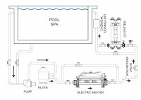 Elektrický ohrev Elecro Evo2 Titan 6kW, 230/400V