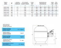 Bazénová filtrácia Pacific 750 s bočným 6-cestným ventilom 2" - 22 m3/h