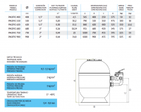 Bazénová filtrácia Pacific 680 s bočným 6-cestným ventilom 2" - 18 m3/h