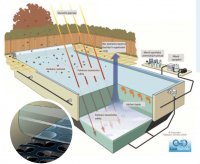 Solárna plachta 500 mikrónov - SOL+GUARD transparentná - vlastný rozmer