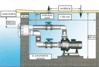 Bazénový protiprúd V-Jet 84 m3/hod - 400 V - D75