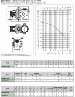 Čerpadlo DAB EUROSWIM 75M - 14m3/h, 230V