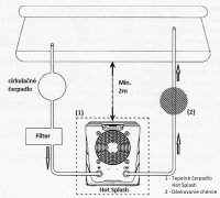 Tepelné čerpadlo Hot Splash - pre bazén do 12m3