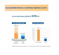 Bazénové čerpadlo Inverpro IP30 WIFI - pre bazény do 80 m3