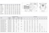 Čerpadlo DAB EUROSWIM 50M - 10m3/h, 230V