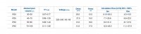 Bazénové čerpadlo Inverpro IP25 WIFI - pre bazény do 70 m3