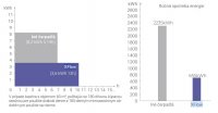 Invertorové čerpadlo XFlow 15N